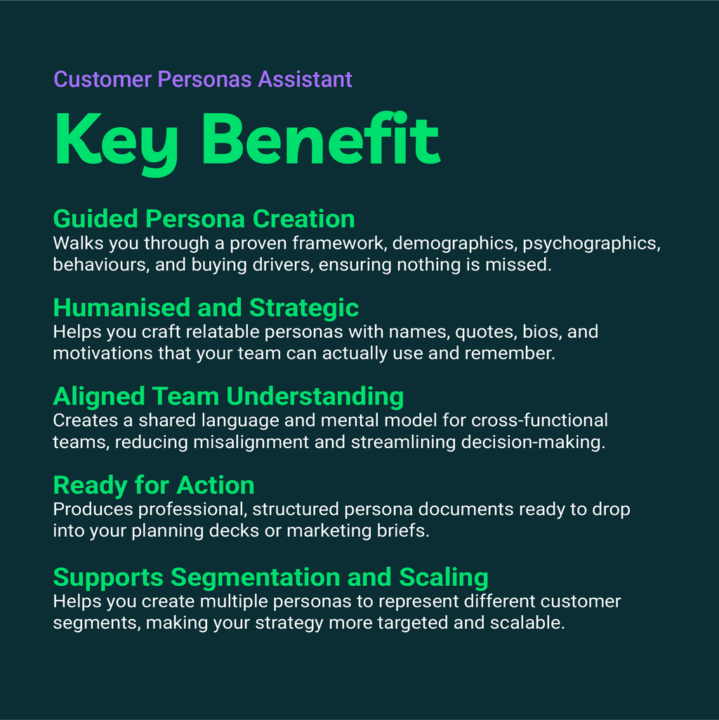 Key benefits of a Customer Personas Assistant tool on a dark background